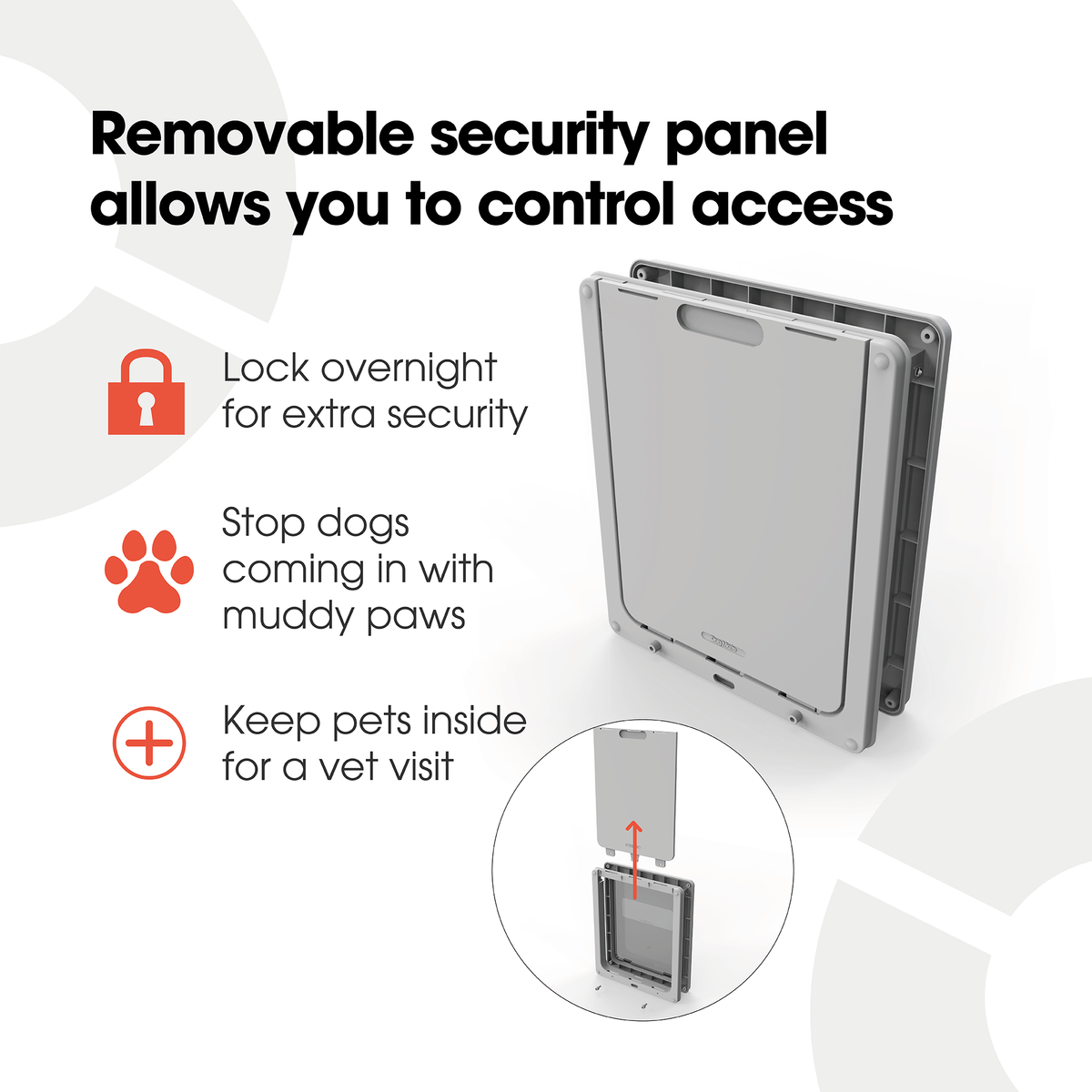 An infographic displaying the features of the pet door and how the locking panel functions, on a white background. 
