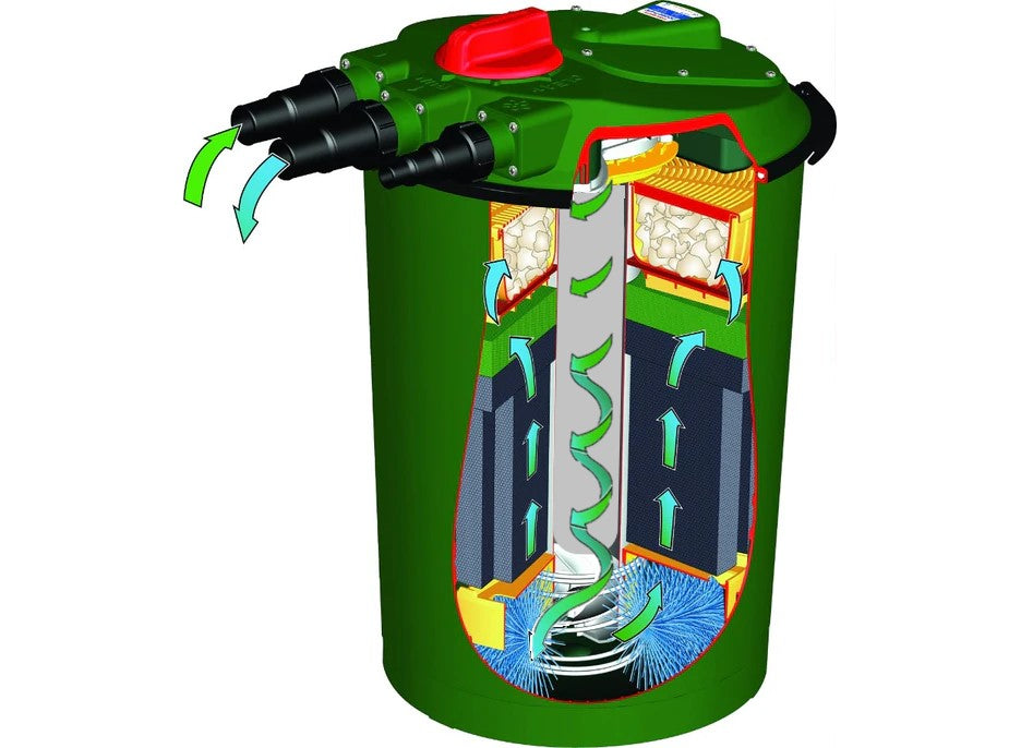 3000 PBIO Pressurized Pond Filter (271)